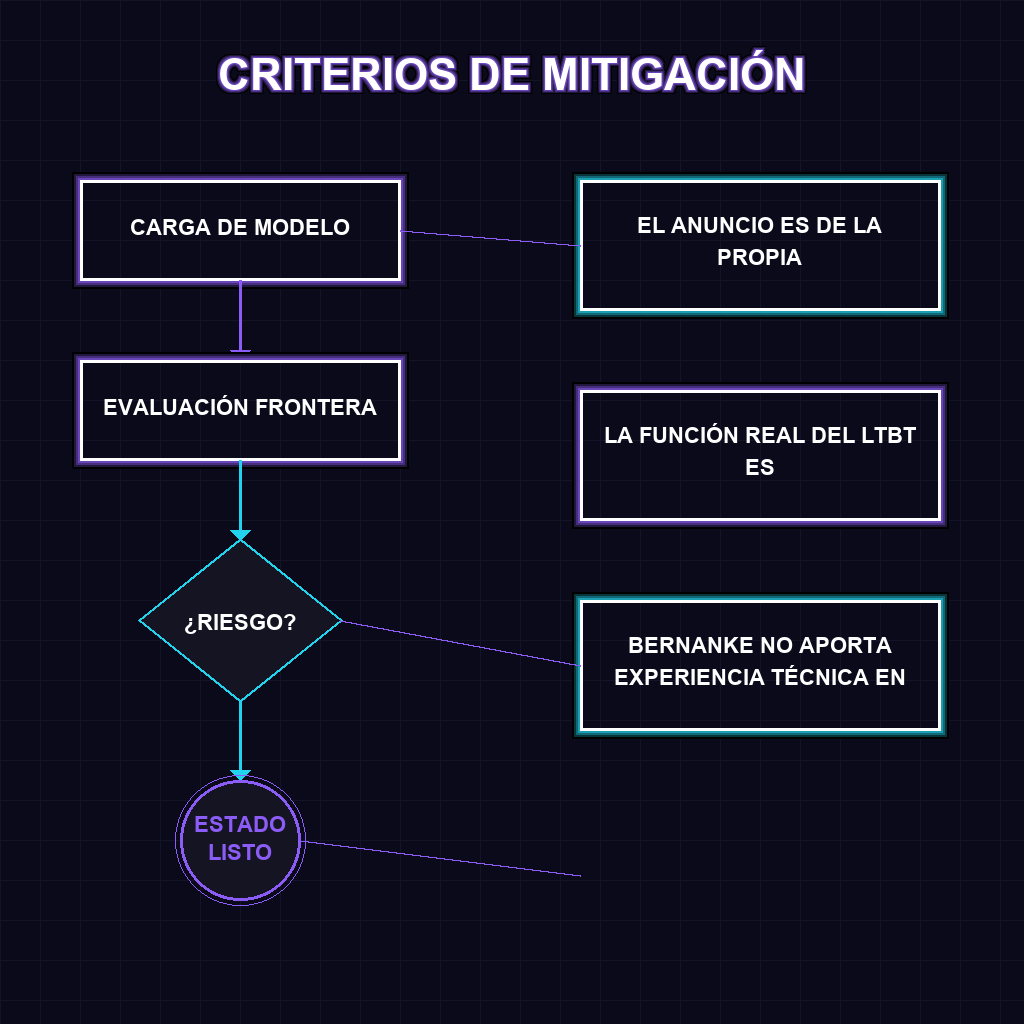 CRITERIOS DE MITIGACIÓN
