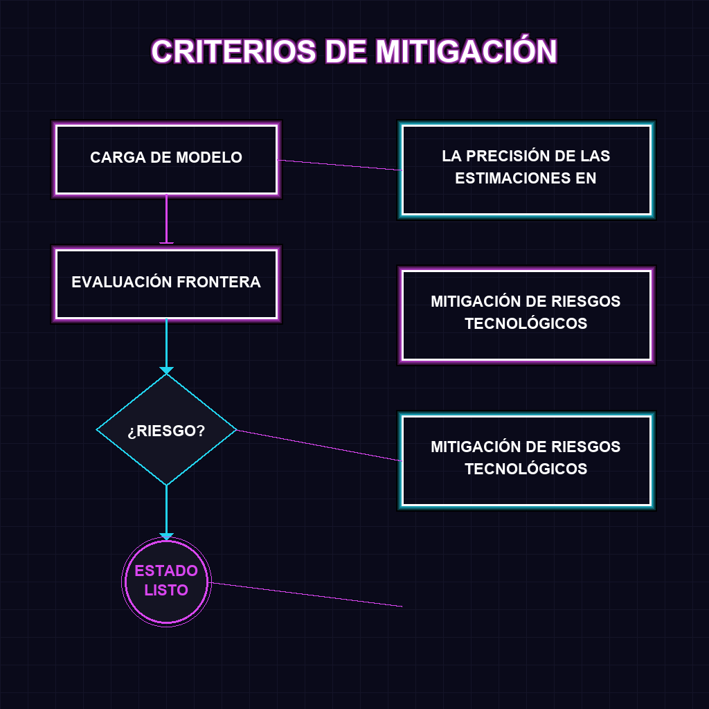 CRITERIOS DE MITIGACIÓN