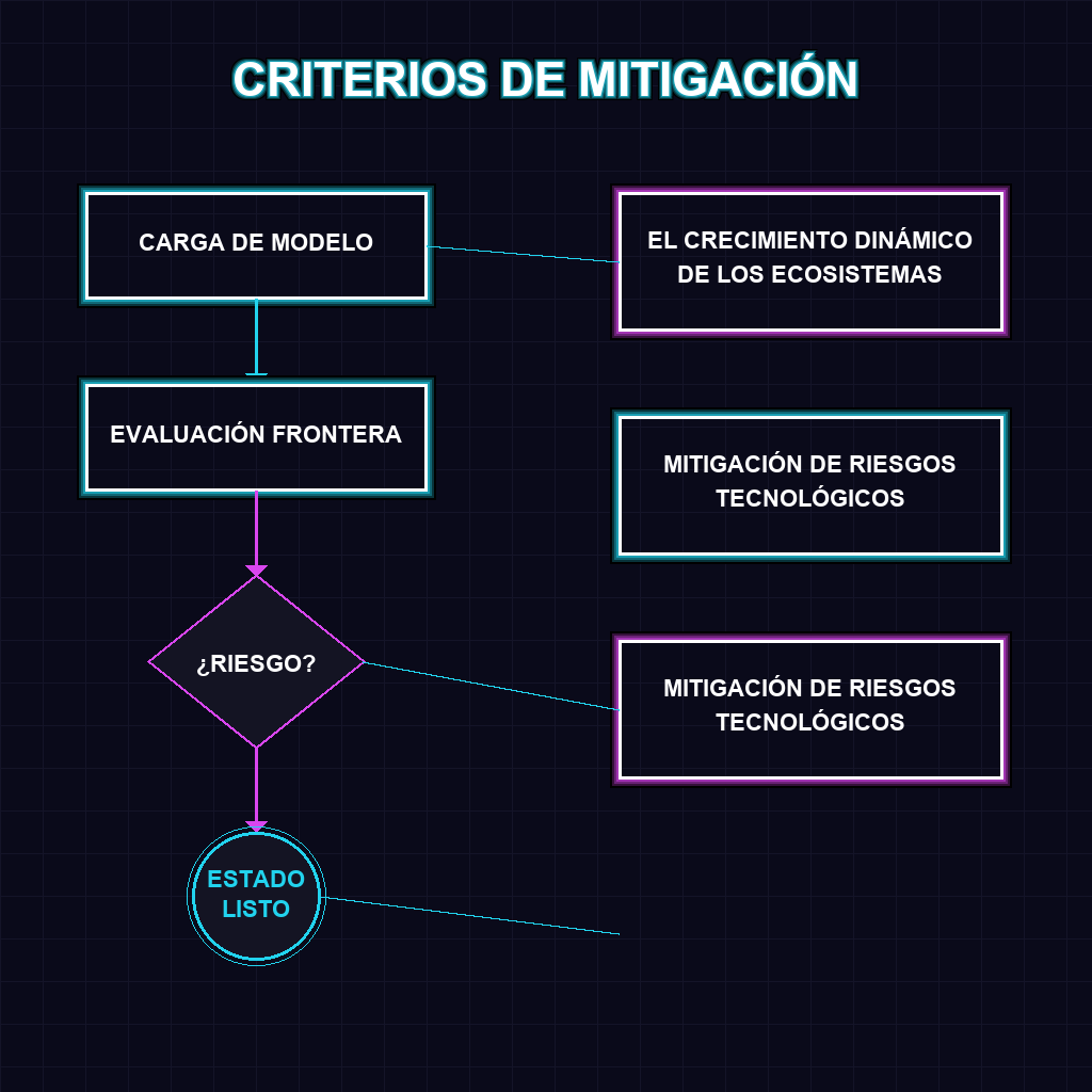 ✦ ✦ ÁRBOL DE DECISIÓN: CRITERIOS PARA EL ENRUTAMIENTO Y CAUTELAS DE CAYLENT / ANTHROPIC