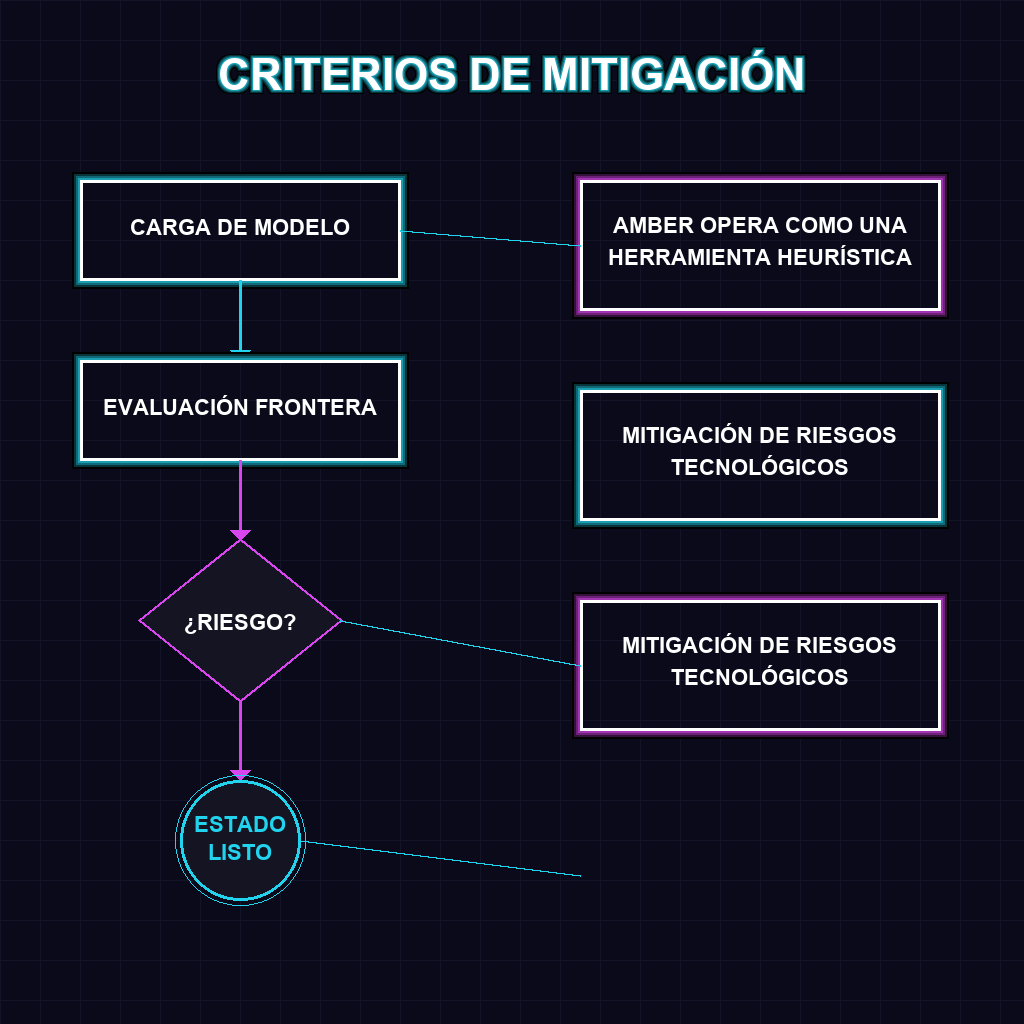 CRITERIOS DE MITIGACIÓN