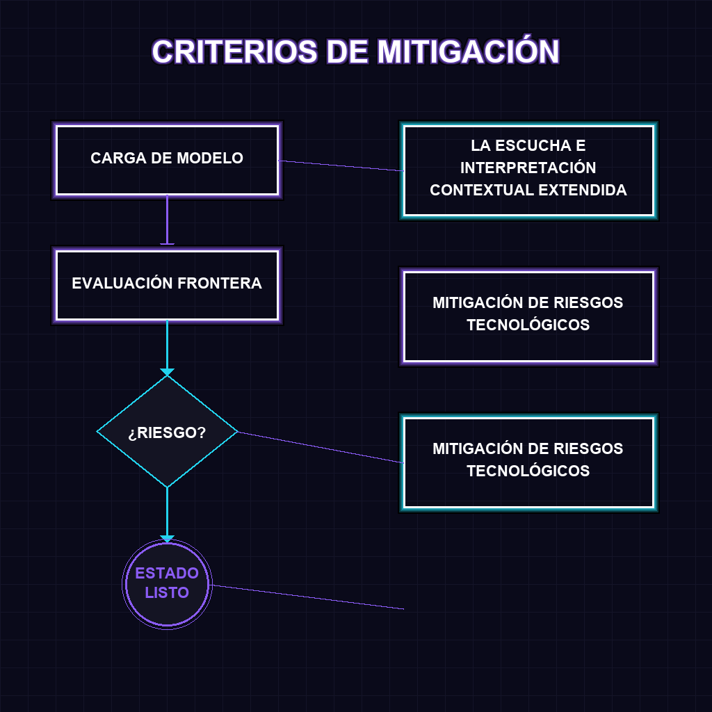 CRITERIOS DE MITIGACIÓN