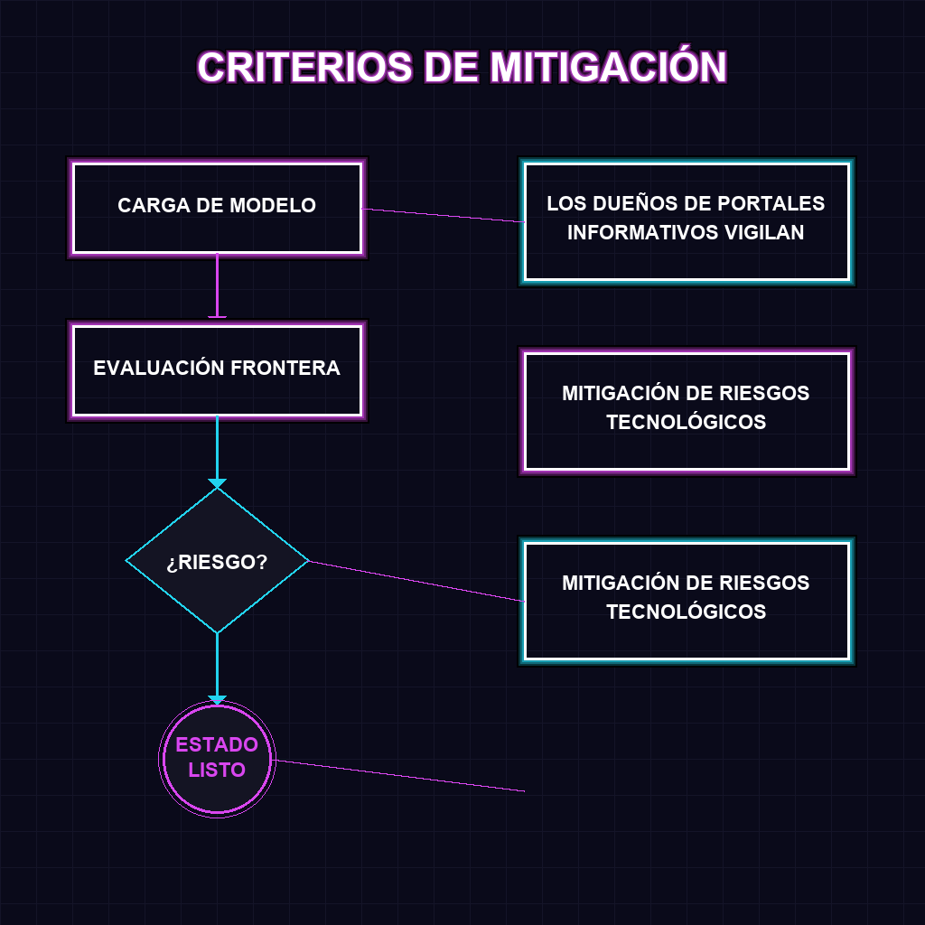 CRITERIOS DE MITIGACIÓN