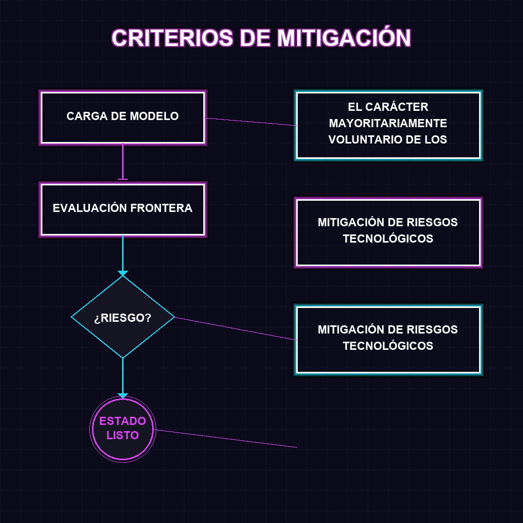 CRITERIOS DE MITIGACIÓN