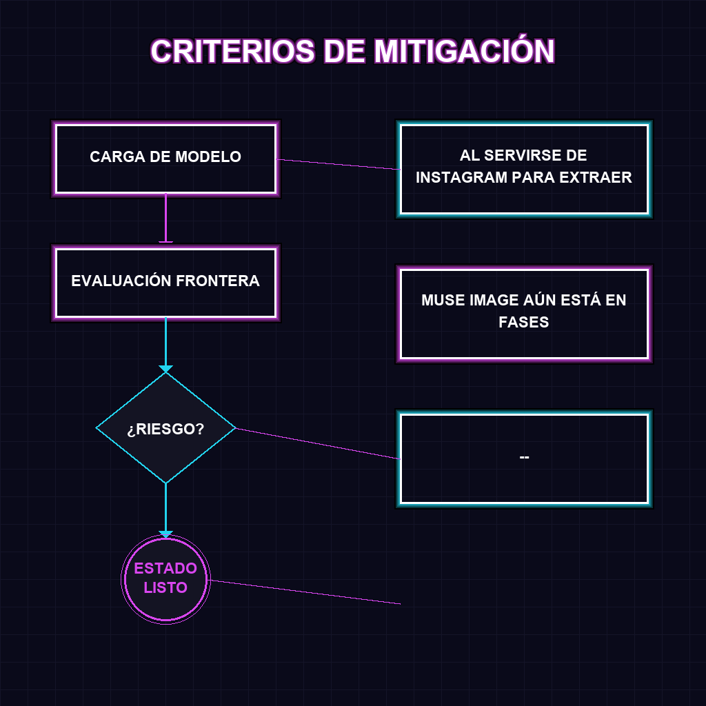 CRITERIOS DE MITIGACIÓN