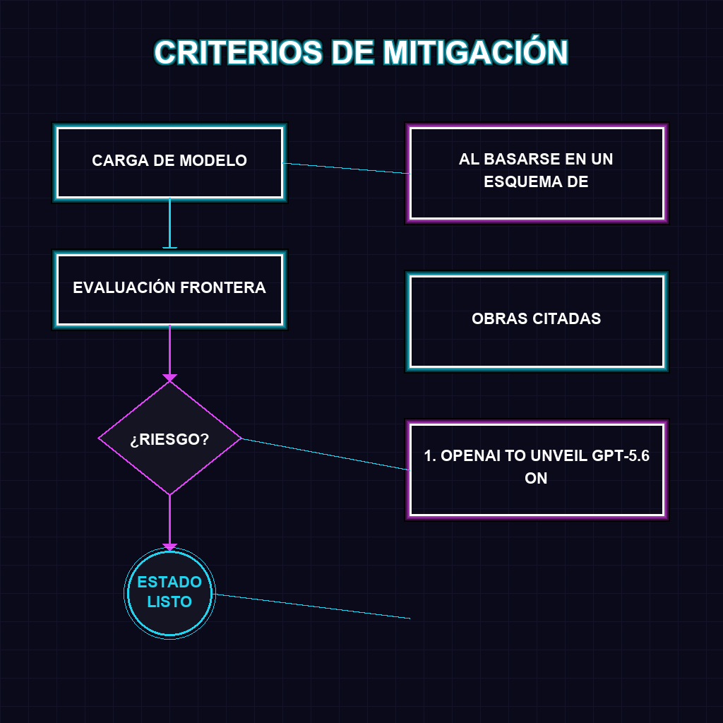 CRITERIOS DE MITIGACIÓN