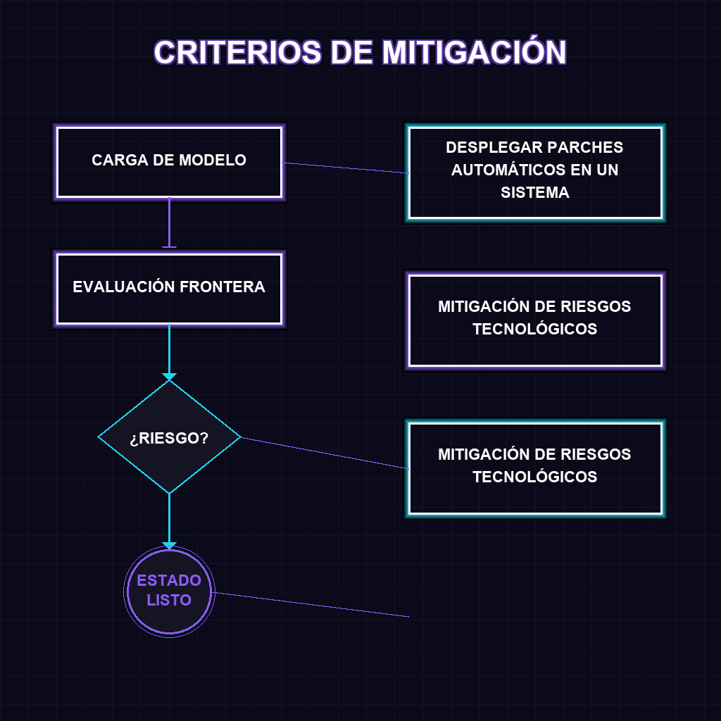 ✦ ✦ ÁRBOL DE DECISIÓN: CRITERIOS PARA EL ENRUTAMIENTO Y CAUTELAS DE MICROSOFT