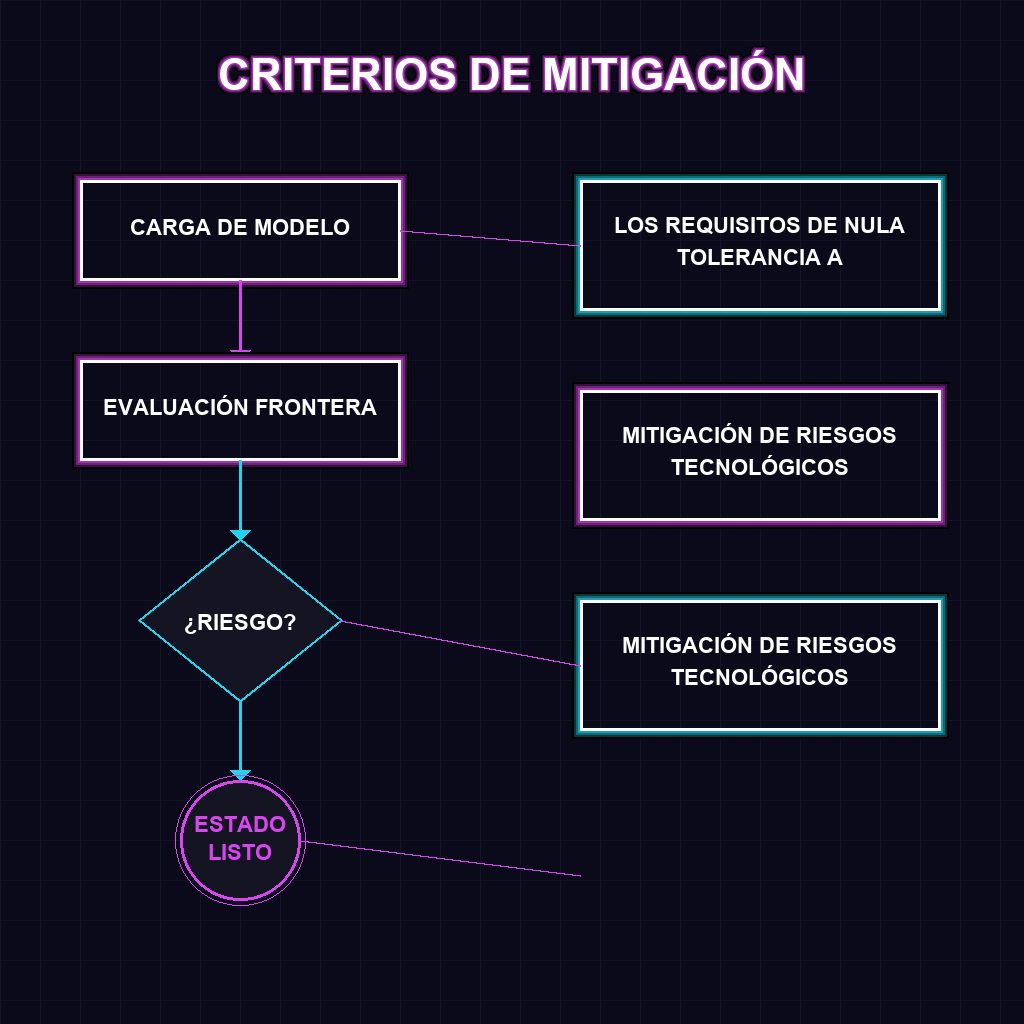 CRITERIOS DE MITIGACIÓN