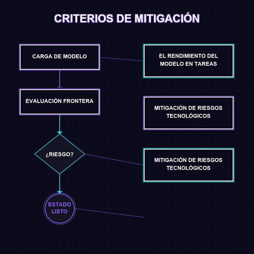 CRITERIOS DE MITIGACIÓN