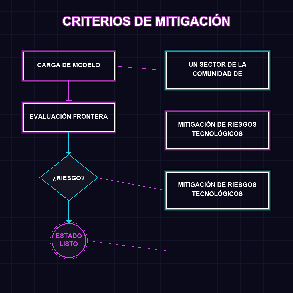CRITERIOS DE MITIGACIÓN