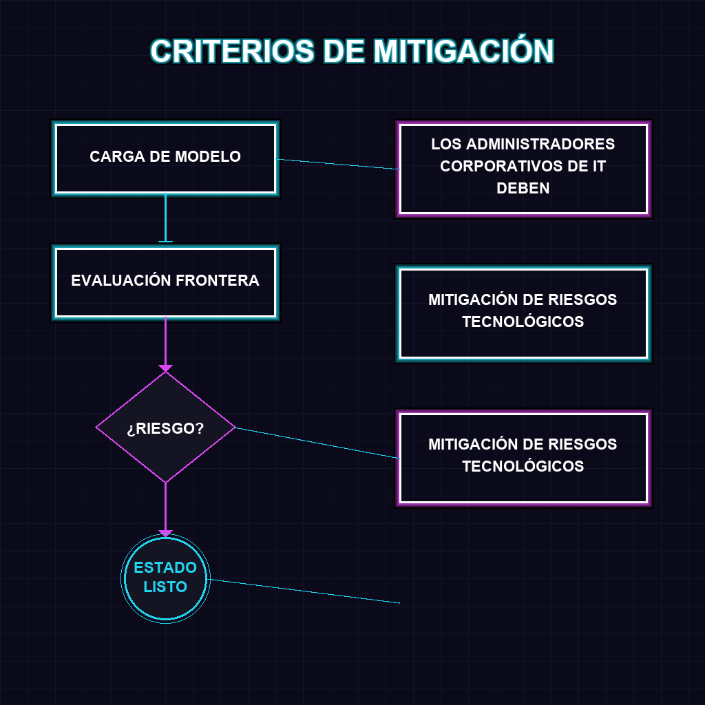 CRITERIOS DE MITIGACIÓN
