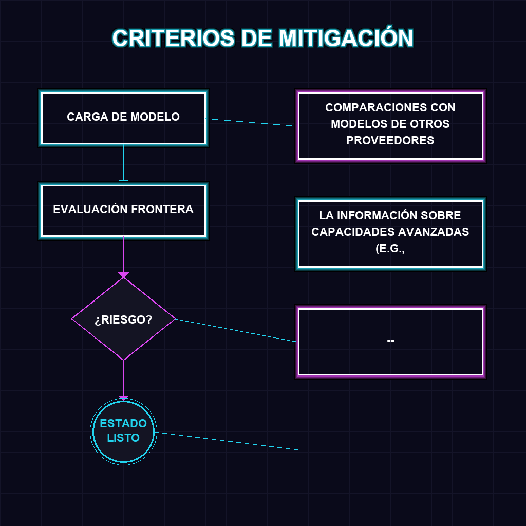 CRITERIOS DE MITIGACIÓN