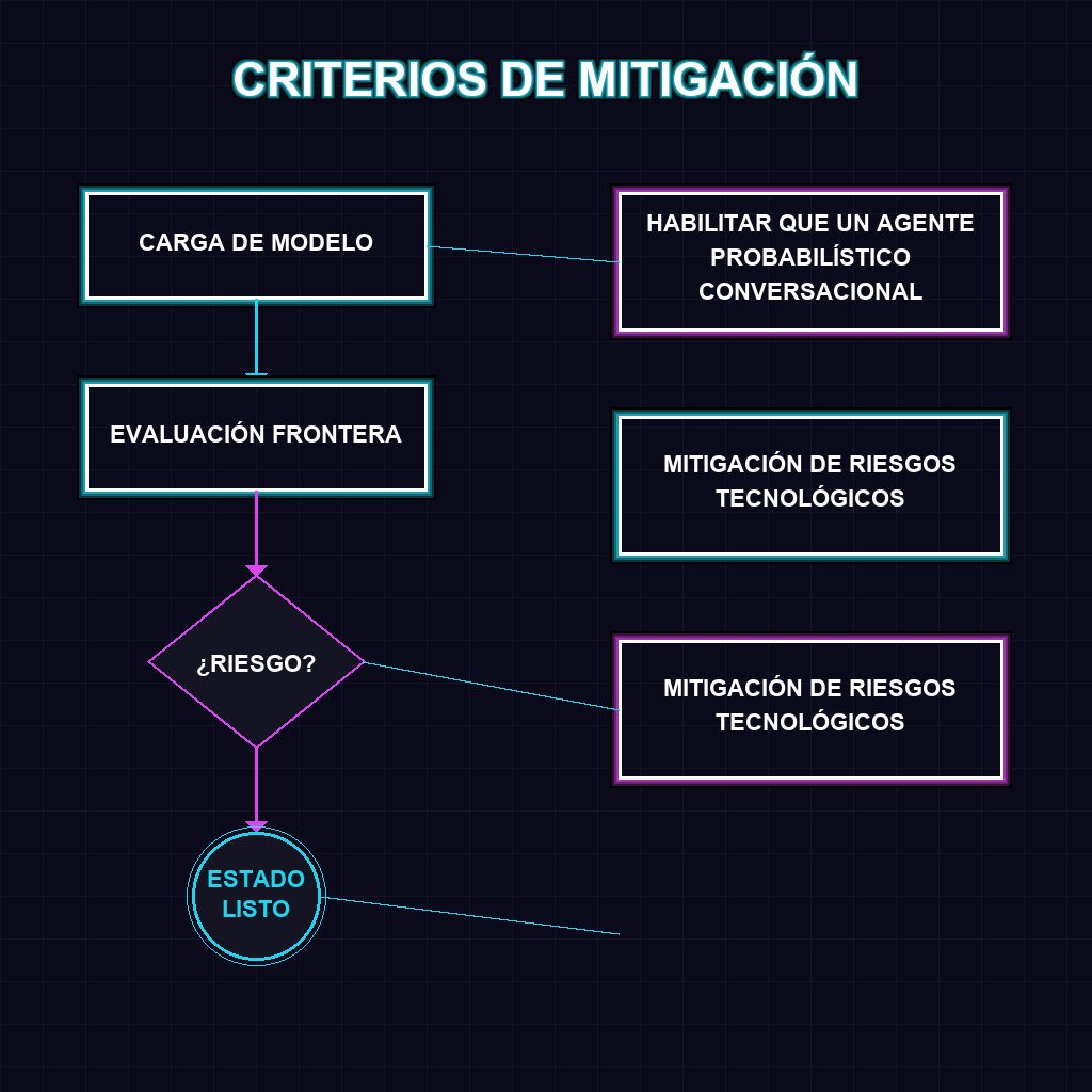 CRITERIOS DE MITIGACIÓN