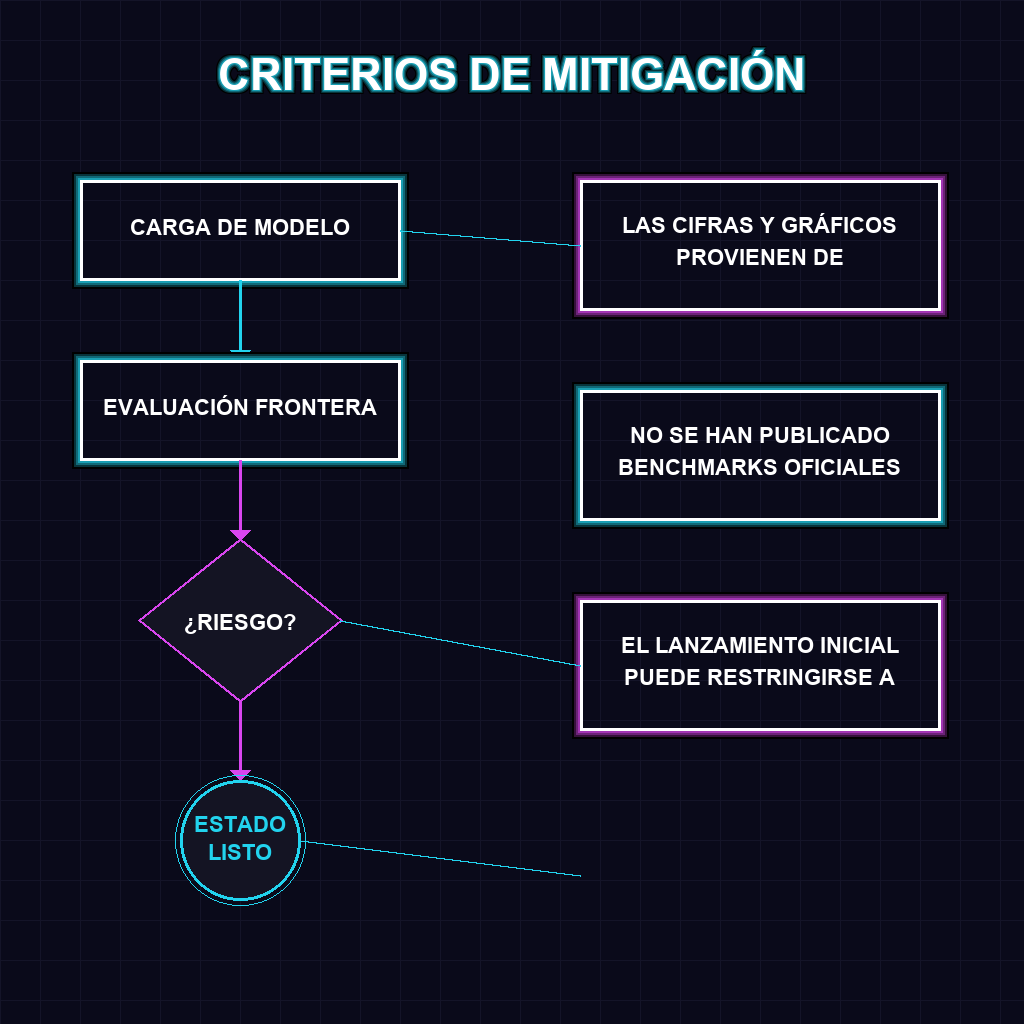 CRITERIOS DE MITIGACIÓN