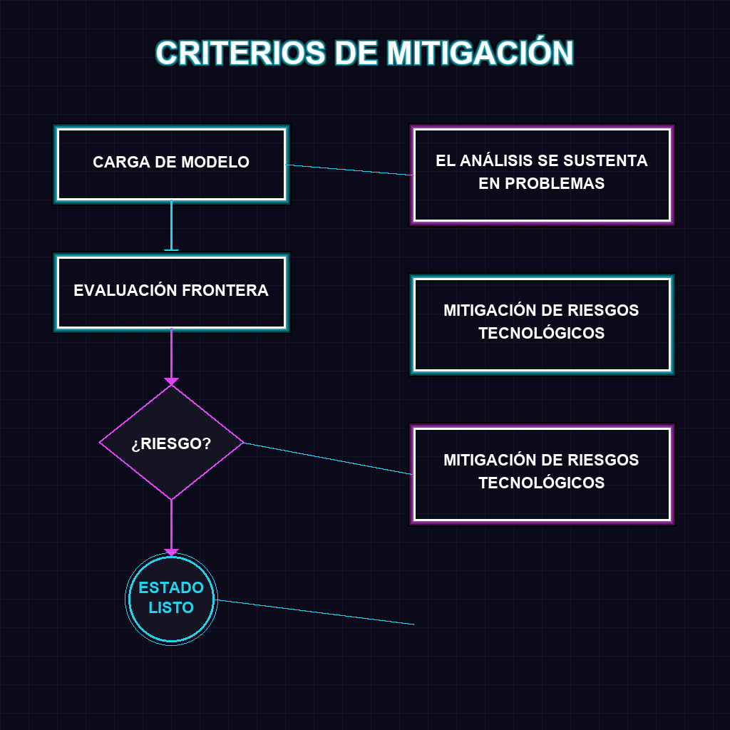 CRITERIOS DE MITIGACIÓN