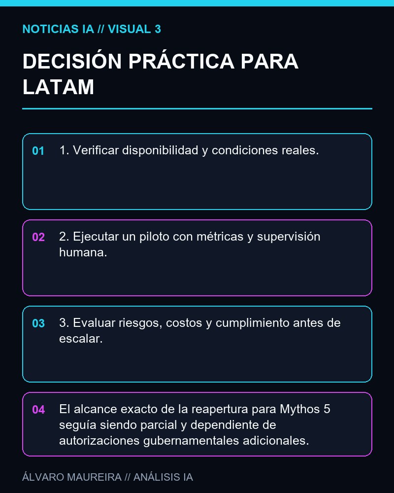 DECISIÓN PRÁCTICA PARA LATAM - Anthropic restablece Claude Fable 5 y Claude Mythos 5