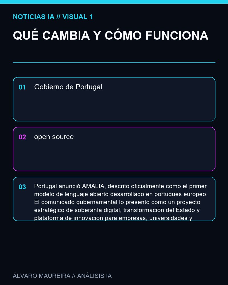 QUÉ CAMBIA Y CÓMO FUNCIONA - Portugal presenta AMALIA, su primer modelo de lenguaje abierto en portugués europeo