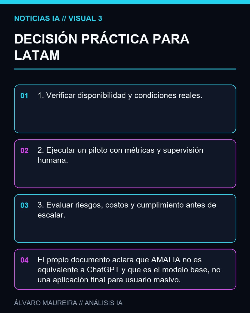 DECISIÓN PRÁCTICA PARA LATAM - Portugal presenta AMALIA, su primer modelo de lenguaje abierto en portugués europeo