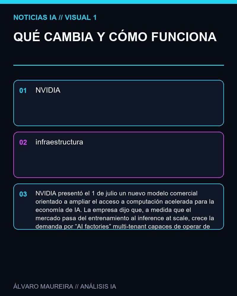 QUÉ CAMBIA Y CÓMO FUNCIONA - NVIDIA anuncia un nuevo esquema para financiar capacidad de IA a escala