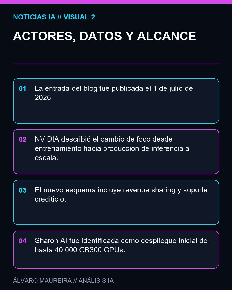ACTORES, DATOS Y ALCANCE - NVIDIA anuncia un nuevo esquema para financiar capacidad de IA a escala