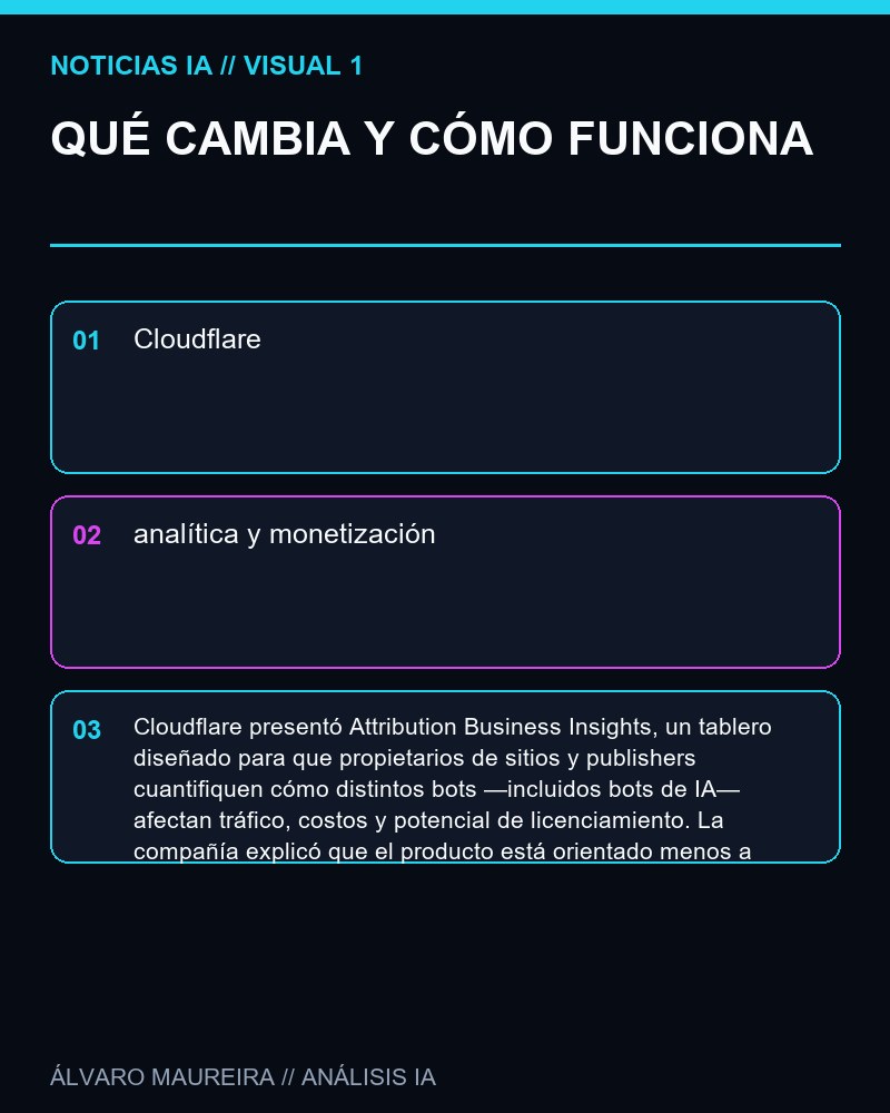 QUÉ CAMBIA Y CÓMO FUNCIONA - Cloudflare lanza Attribution Business Insights para mostrar el valor y costo de los crawlers