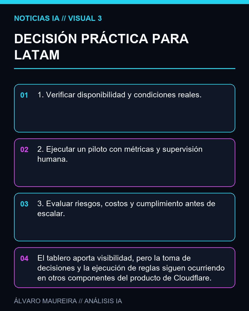 DECISIÓN PRÁCTICA PARA LATAM - Cloudflare lanza Attribution Business Insights para mostrar el valor y costo de los crawlers