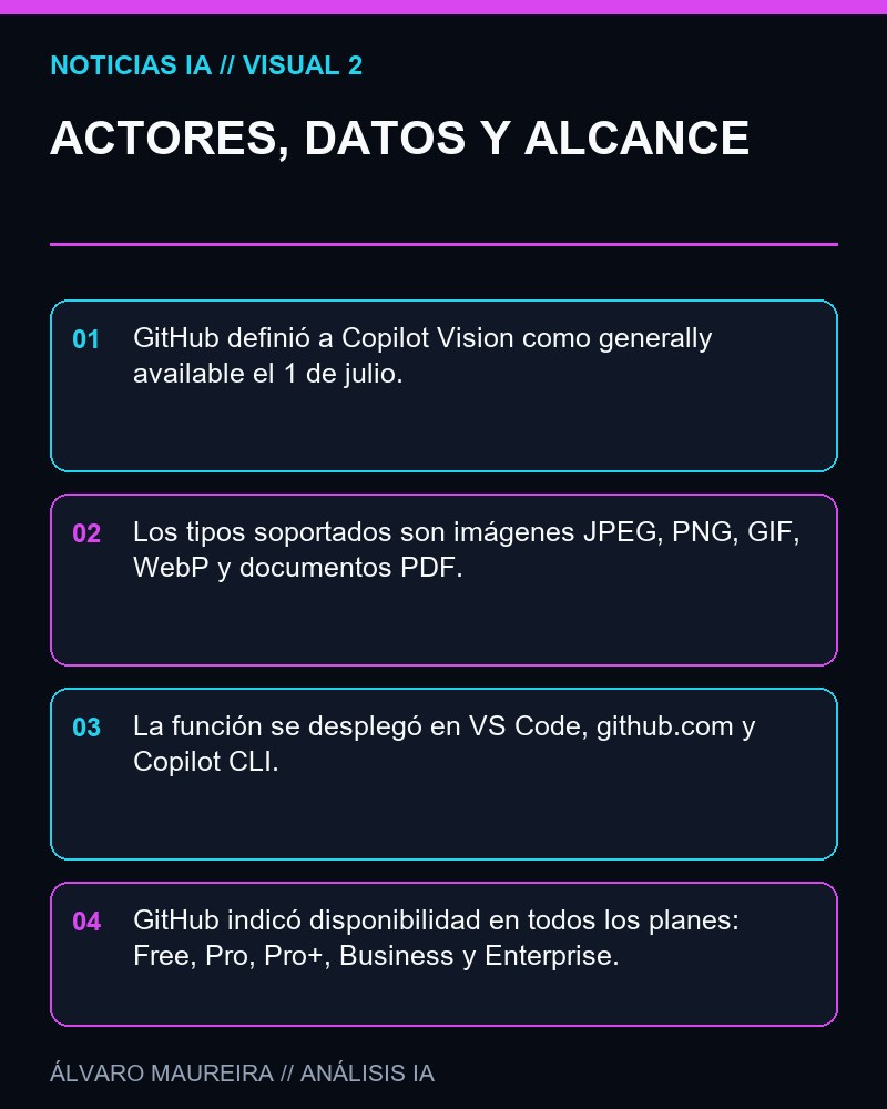 ACTORES, DATOS Y ALCANCE - GitHub libera Copilot Vision para adjuntar imágenes y PDFs en el chat