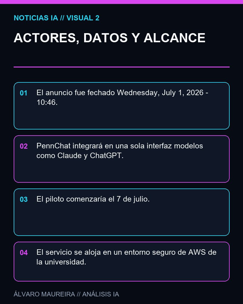 ACTORES, DATOS Y ALCANCE - La Universidad de Pensilvania anuncia PennChat, portal único para Claude y ChatGPT en un entorno universitario seguro