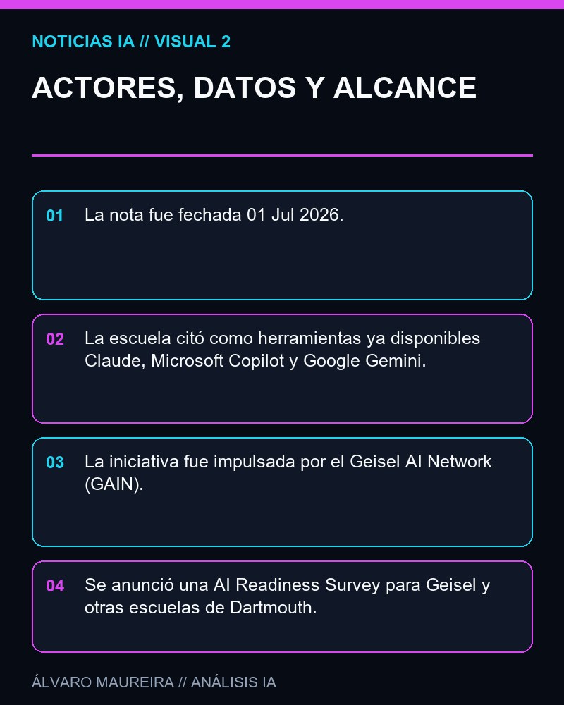ACTORES, DATOS Y ALCANCE - Dartmouth Geisel lanza una iniciativa institucional de alfabetización en IA con encuestas, cursos y office hours