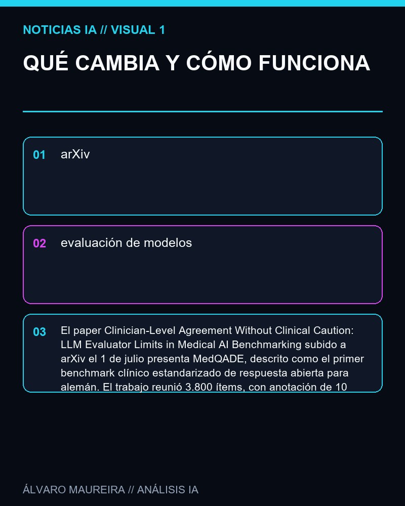 QUÉ CAMBIA Y CÓMO FUNCIONA - Un nuevo benchmark clínico cuestiona usar LLMs como evaluadores médicos sin verificar cautela clínica