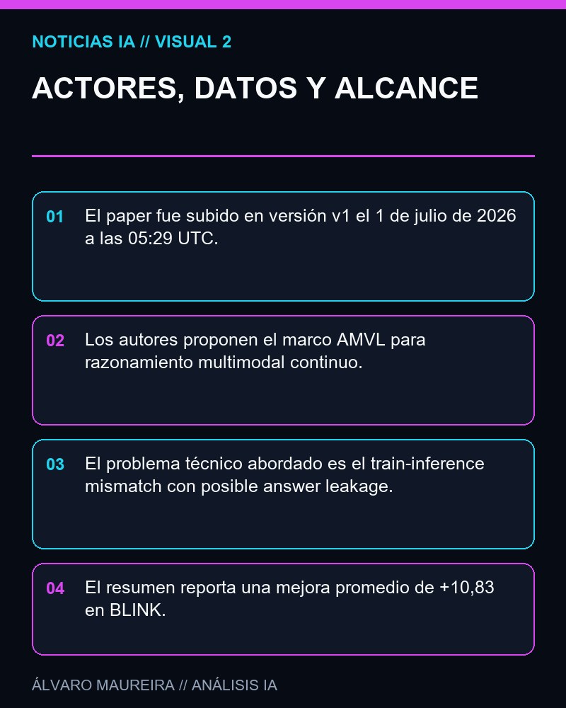 ACTORES, DATOS Y ALCANCE - Un nuevo enfoque de razonamiento multimodal continuo reporta mejoras fuertes sobre BLINK