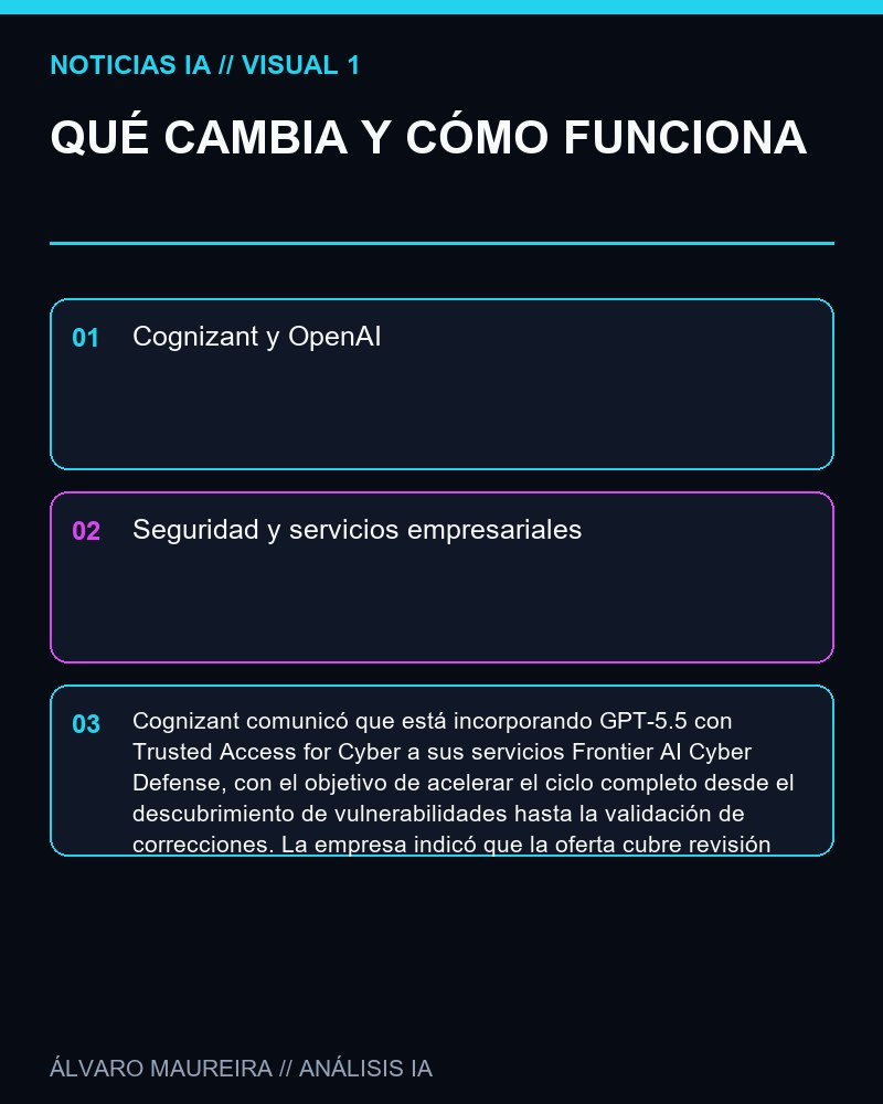 QUÉ CAMBIA Y CÓMO FUNCIONA - Cognizant anuncia servicios de ciberdefensa con GPT-5.5 bajo Trusted Access for Cyber de OpenAI