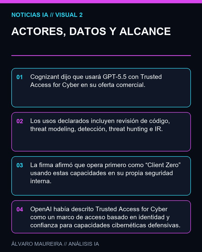 ACTORES, DATOS Y ALCANCE - Cognizant anuncia servicios de ciberdefensa con GPT-5.5 bajo Trusted Access for Cyber de OpenAI