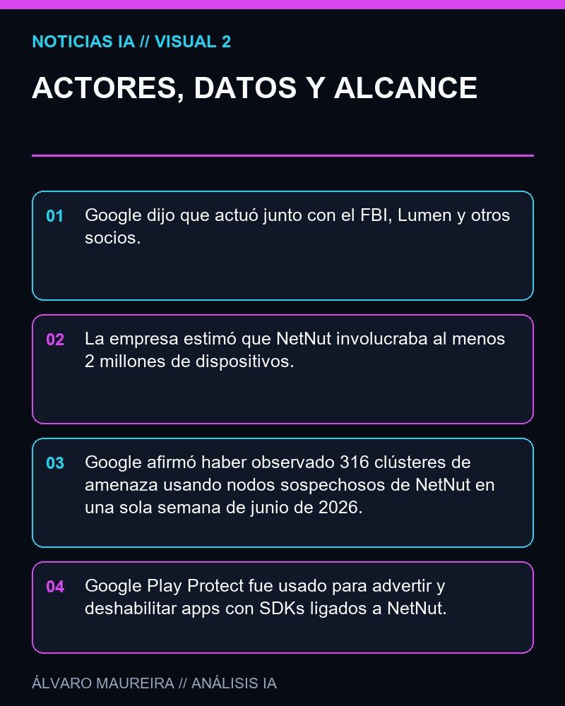 ACTORES, DATOS Y ALCANCE - Google anuncia la desarticulación de la red proxy maliciosa NetNut y dice haber protegido más de dos millones de dispositivos