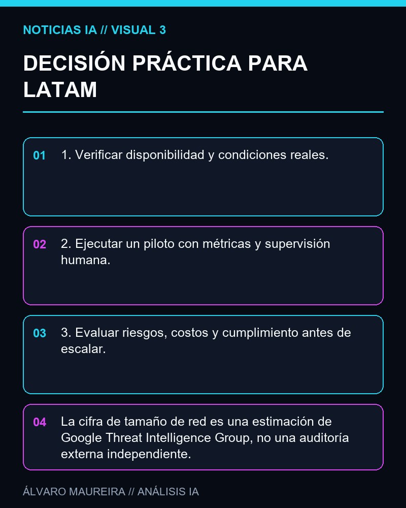 DECISIÓN PRÁCTICA PARA LATAM - Google anuncia la desarticulación de la red proxy maliciosa NetNut y dice haber protegido más de dos millones de dispositivos