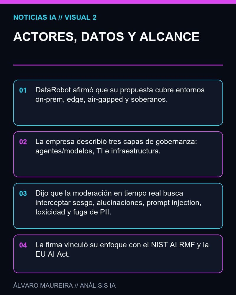 ACTORES, DATOS Y ALCANCE - DataRobot presenta una propuesta de gobernanza de IA que extiende controles más allá de la nube pública