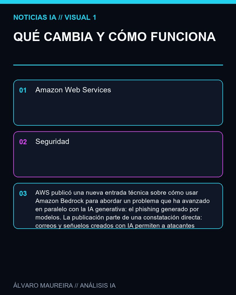 QUÉ CAMBIA Y CÓMO FUNCIONA - AWS publica una guía para detectar phishing generado por IA con Amazon Bedrock