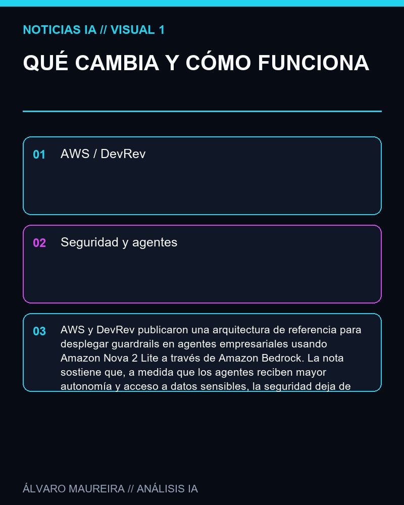 QUÉ CAMBIA Y CÓMO FUNCIONA - AWS y DevRev describen un sistema de guardrails para agentes empresariales con Amazon Nova 2 Lite