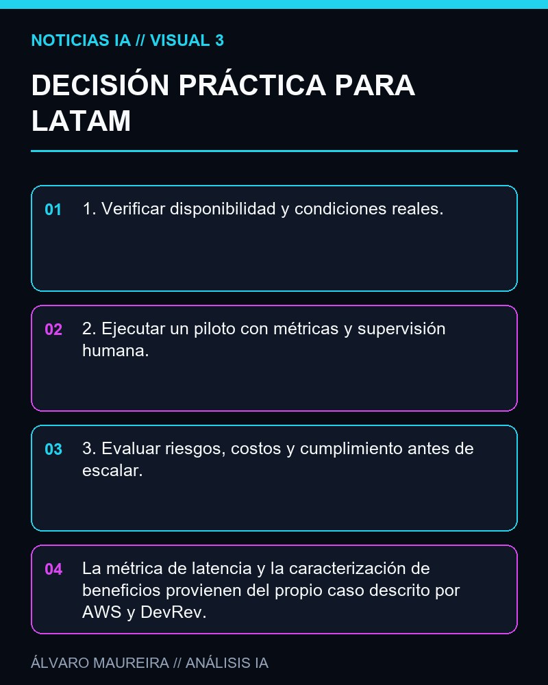 DECISIÓN PRÁCTICA PARA LATAM - AWS y DevRev describen un sistema de guardrails para agentes empresariales con Amazon Nova 2 Lite