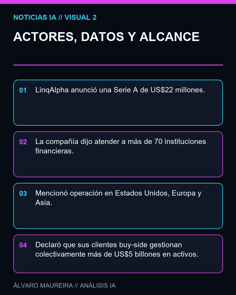 ACTORES, DATOS Y ALCANCE - LinqAlpha cierra una Serie A de 22 millones de dólares para expandir agentes de IA en mercados públicos