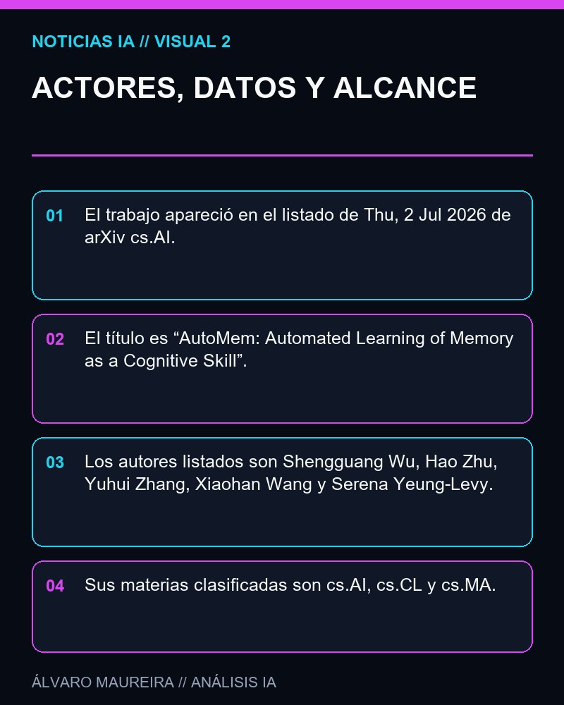 ACTORES, DATOS Y ALCANCE - AutoMem aparece en arXiv como nuevo trabajo sobre aprendizaje automatizado de memoria como habilidad cognitiva