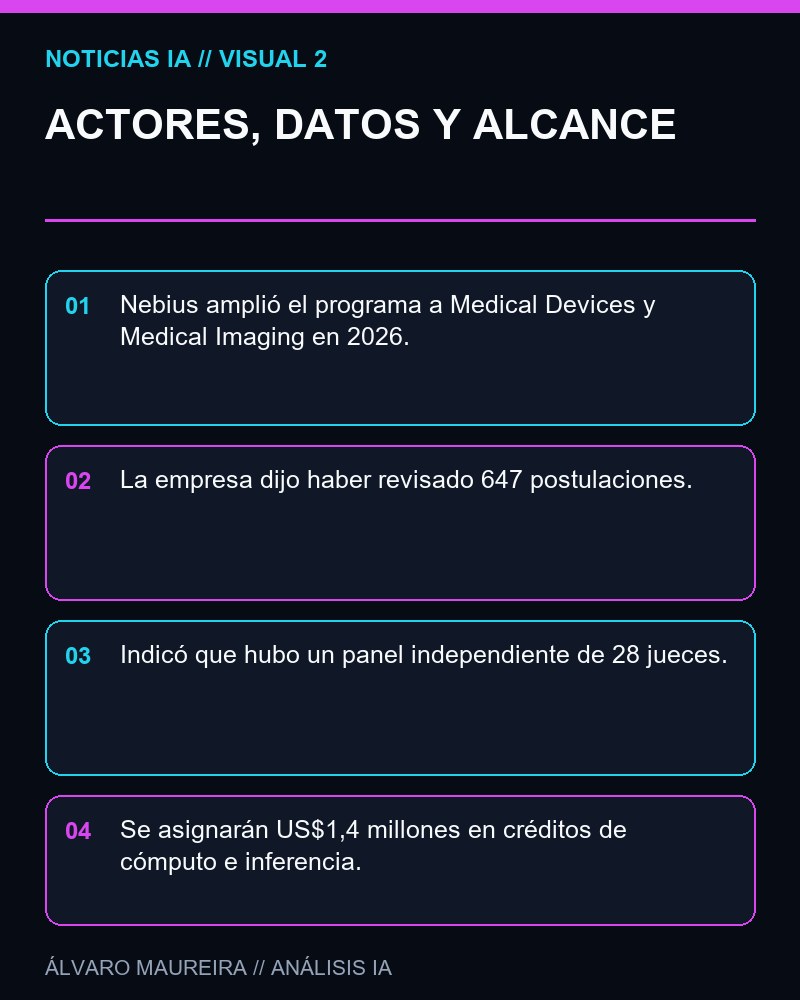 ACTORES, DATOS Y ALCANCE - Nebius amplía sus AI Discovery Awards en salud y presenta una plataforma cloud especializada para ciencias de la vida