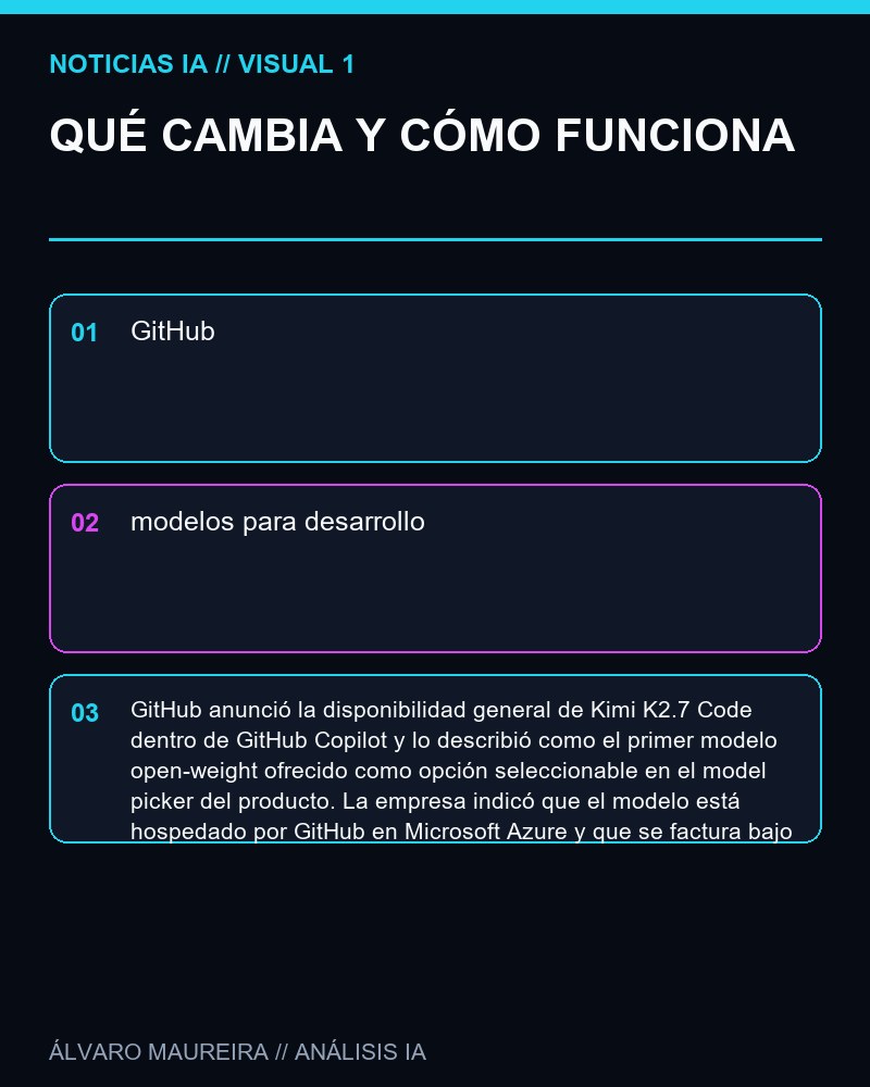 QUÉ CAMBIA Y CÓMO FUNCIONA - GitHub incorpora Kimi K2.7 Code como primer modelo open-weight seleccionable en Copilot