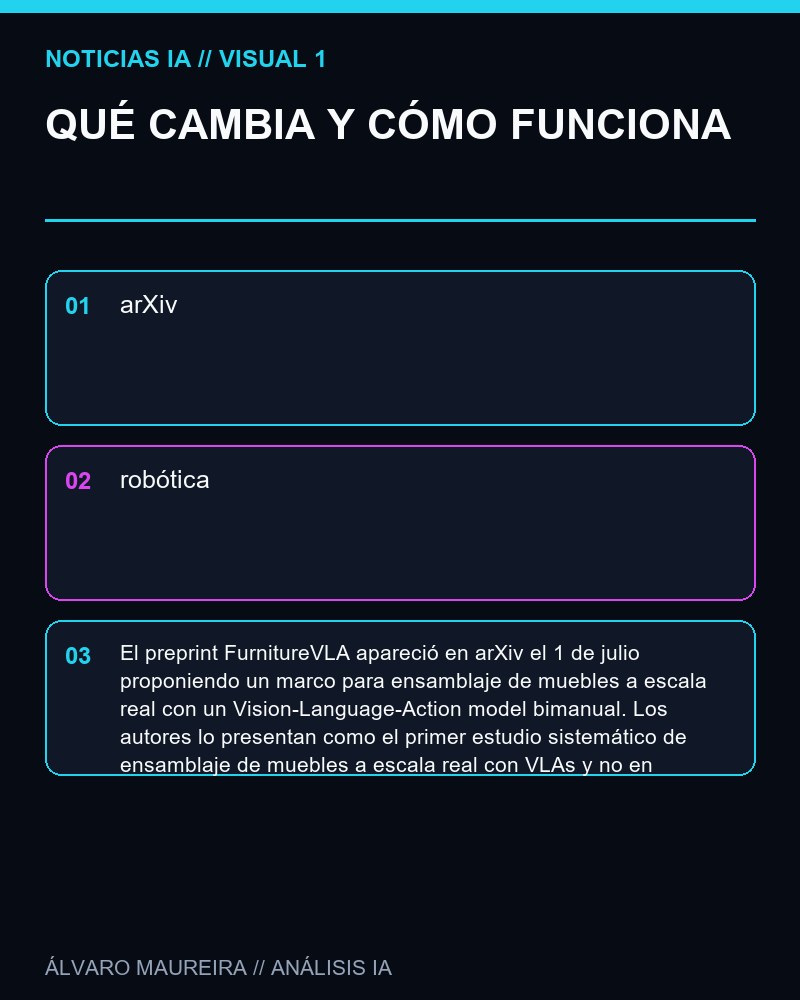 QUÉ CAMBIA Y CÓMO FUNCIONA - FurnitureVLA propone ensamblaje bimanual de muebles con modelos visión-lenguaje-acción