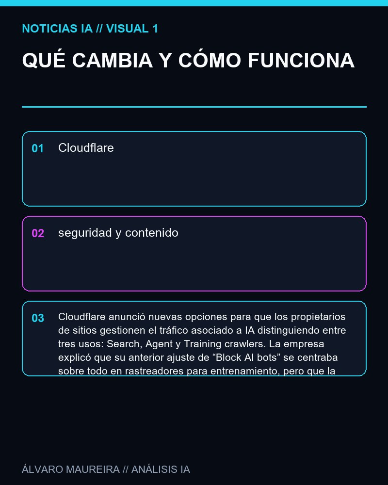 QUÉ CAMBIA Y CÓMO FUNCIONA - Cloudflare habilita nuevos controles para gestionar tráfico de bots de IA