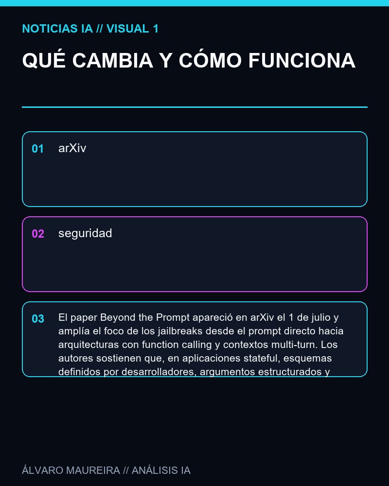 QUÉ CAMBIA Y CÓMO FUNCIONA - Beyond the Prompt identifica una vía de jailbreak en entornos con function calling usando trazas de moderación simuladas