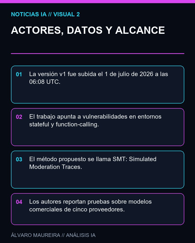 ACTORES, DATOS Y ALCANCE - Beyond the Prompt identifica una vía de jailbreak en entornos con function calling usando trazas de moderación simuladas