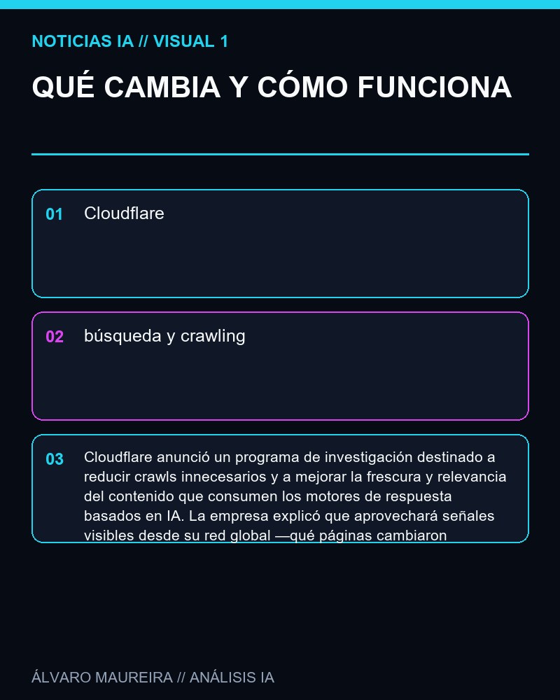 QUÉ CAMBIA Y CÓMO FUNCIONA - Cloudflare inicia un programa de investigación para hacer más eficiente la búsqueda con IA