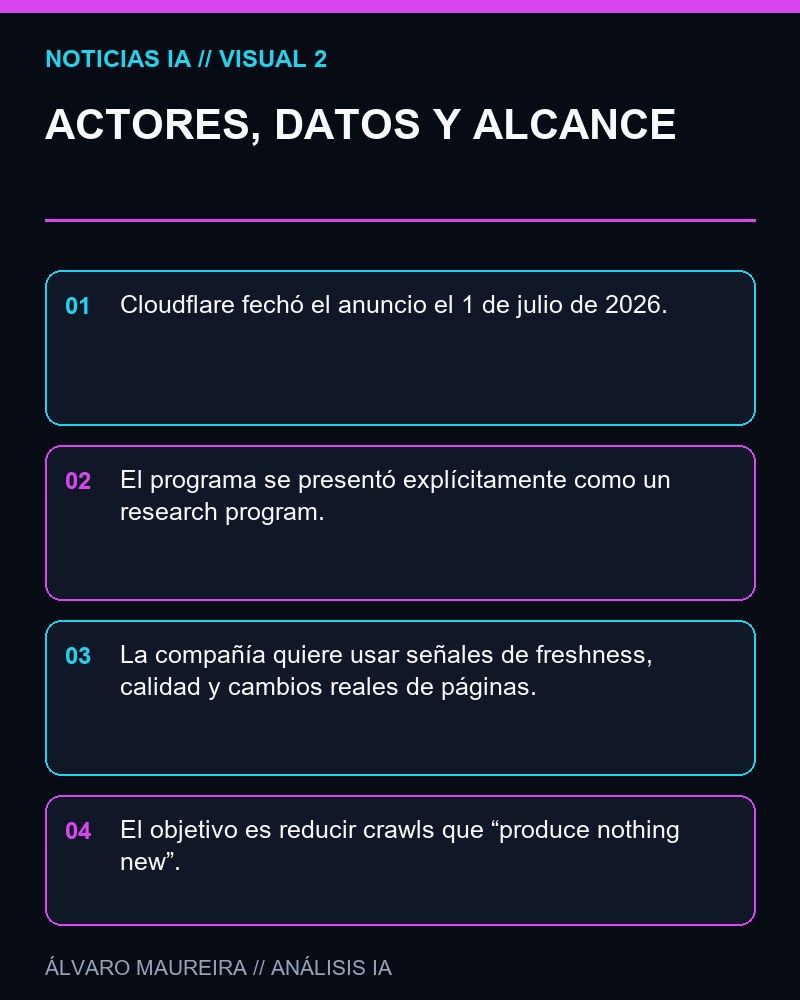 ACTORES, DATOS Y ALCANCE - Cloudflare inicia un programa de investigación para hacer más eficiente la búsqueda con IA