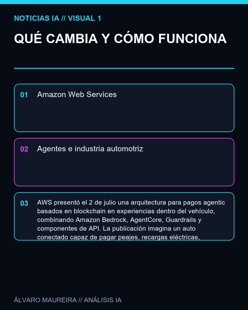 QUÉ CAMBIA Y CÓMO FUNCIONA - AWS publica una arquitectura de pagos agentic para vehículos conectados usando Bedrock y blockchain