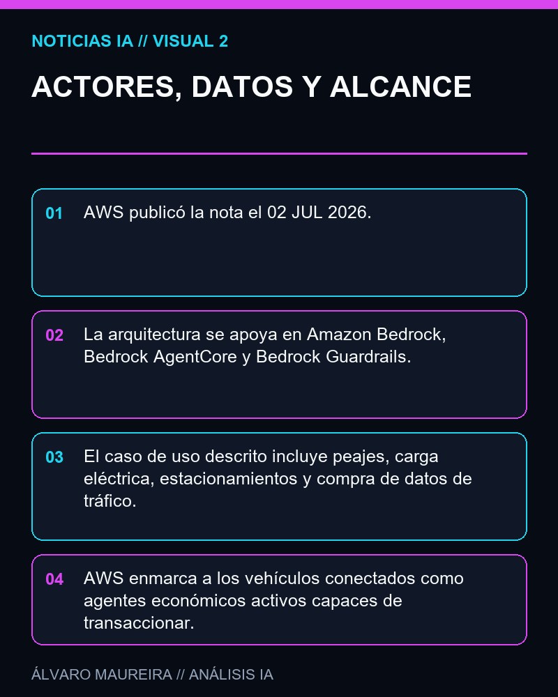 ACTORES, DATOS Y ALCANCE - AWS publica una arquitectura de pagos agentic para vehículos conectados usando Bedrock y blockchain